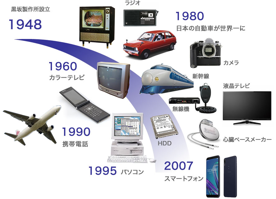 技術の進歩に欠かせないめっき、表面処理技術